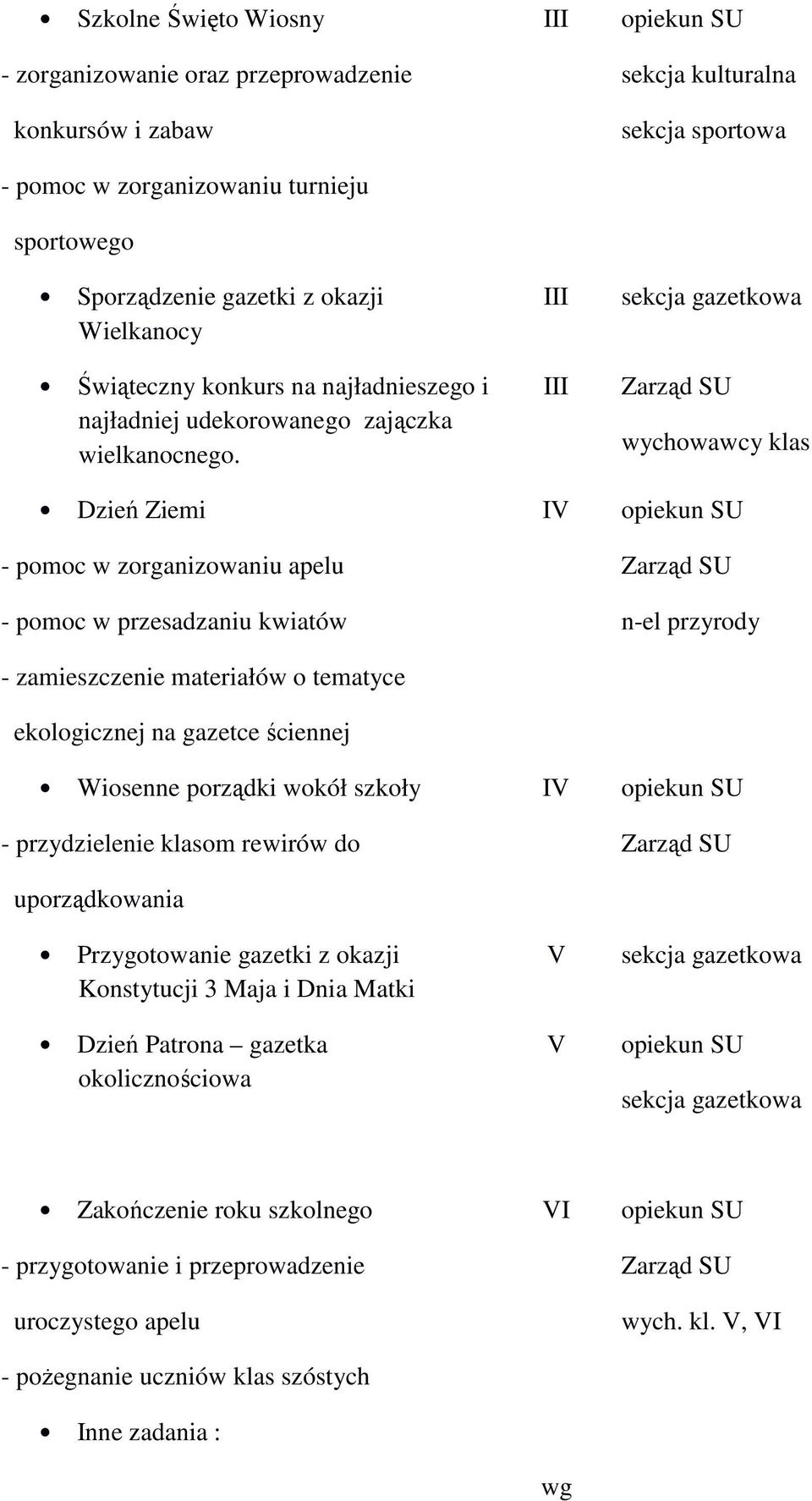 Dzień Ziemi - pomoc w zorganizowaniu apelu - pomoc w przesadzaniu kwiatów - zamieszczenie materiałów o tematyce ekologicznej na gazetce ściennej Wiosenne porządki wokół szkoły - przydzielenie