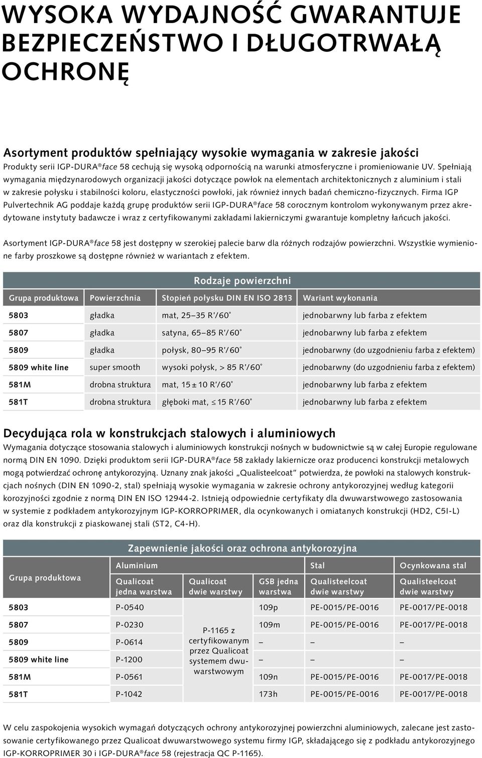 Spełniają wymagania międzynarodowych organizacji jakości dotyczące powłok na elementach architektonicznych z aluminium i stali w zakresie połysku i stabilności koloru, elastyczności powłoki, jak