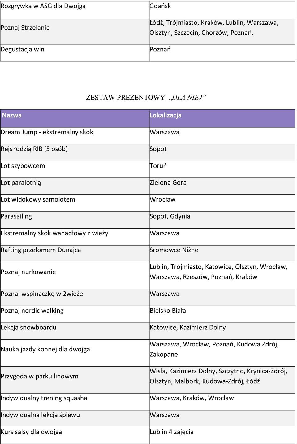 Rafting przełomem Dunajca Poznaj nurkowanie Poznaj wspinaczkę w 2wieże Poznaj nordic walking Lekcja snowboardu Nauka jazdy konnej dla dwojga Przygoda w parku linowym Indywidualny trening squasha