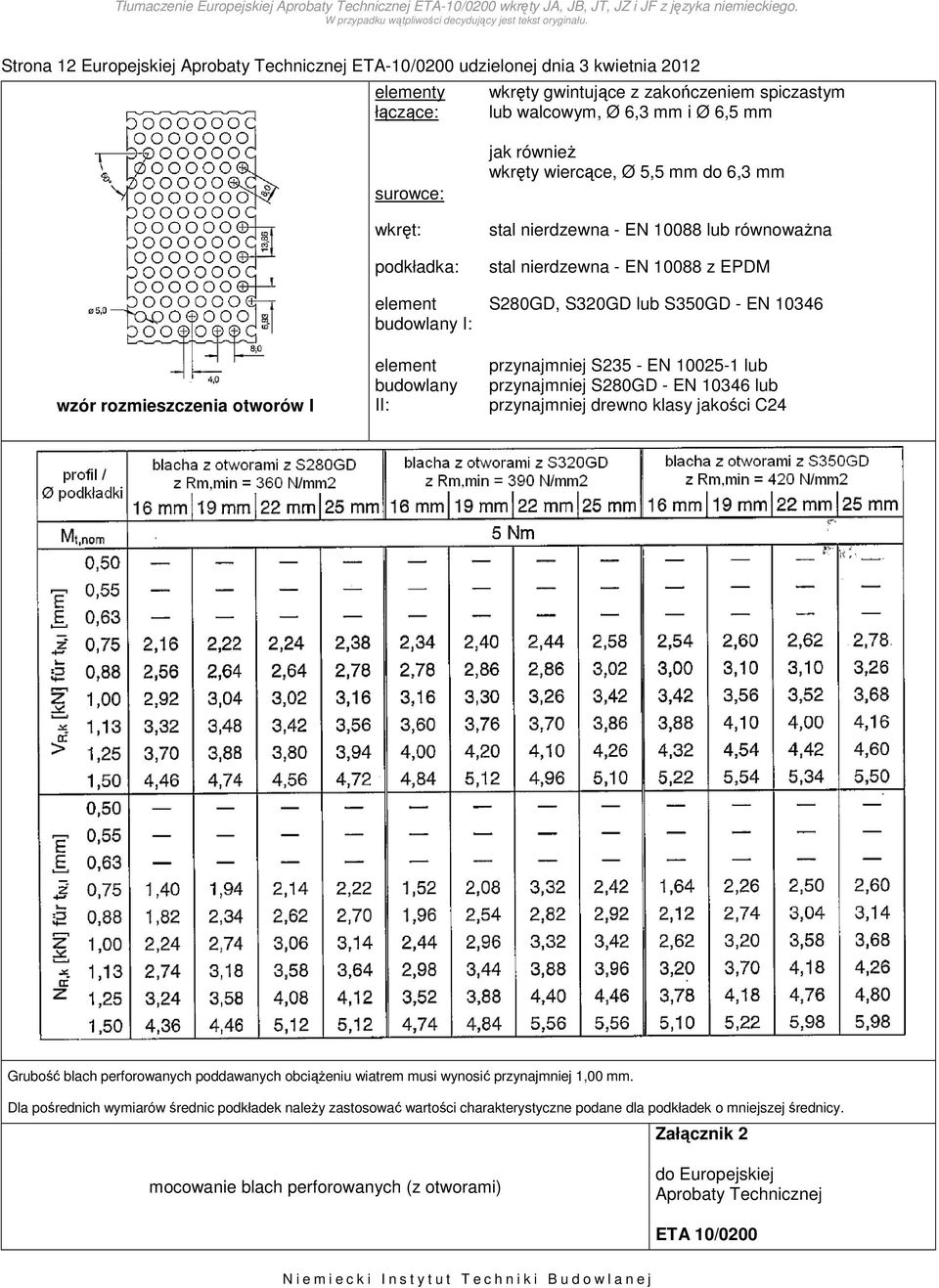 S350GD - EN 10346 przynajmniej S235 - EN 10025-1 lub przynajmniej S280GD - EN 10346 lub przynajmniej drewno klasy jakości C24 Grubość blach perforowanych poddawanych obciążeniu wiatrem musi wynosić