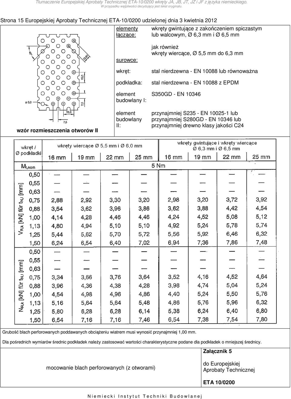 przynajmniej S235 - EN 10025-1 lub przynajmniej S280GD - EN 10346 lub przynajmniej drewno klasy jakości C24 Grubość blach perforowanych poddawanych obciążeniu wiatrem musi wynosić przynajmniej