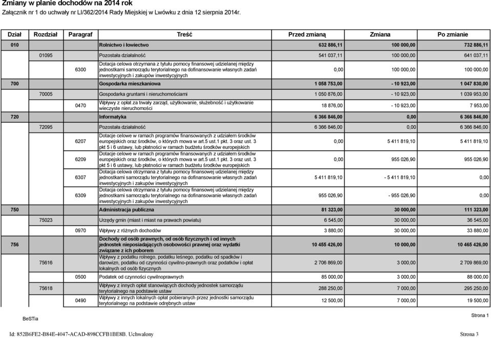 celowa otrzymana z tytułu pomocy finansowej udzielanej między jednostkami samorządu terytorialnego na dofinansowanie własnych zadań inwestycyjnych i zakupów inwestycyjnych 0,00 100 000,00 100 000,00