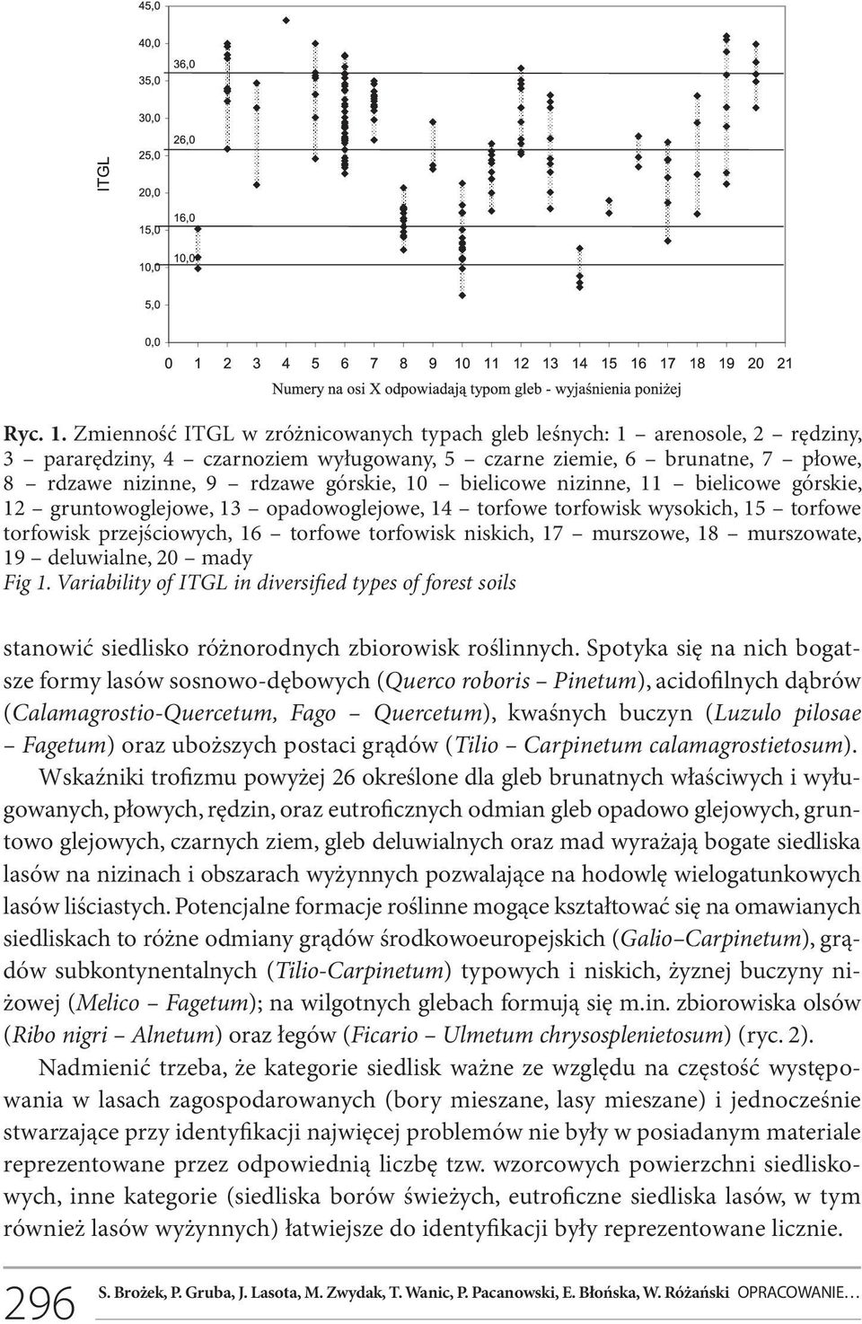 bielicowe nizinne, 11 bielicowe górskie, 12 gruntowoglejowe, 13 opadowoglejowe, 14 torfowe torfowisk wysokich, 15 torfowe torfowisk przejściowych, 16 torfowe torfowisk niskich, 17 murszowe, 18