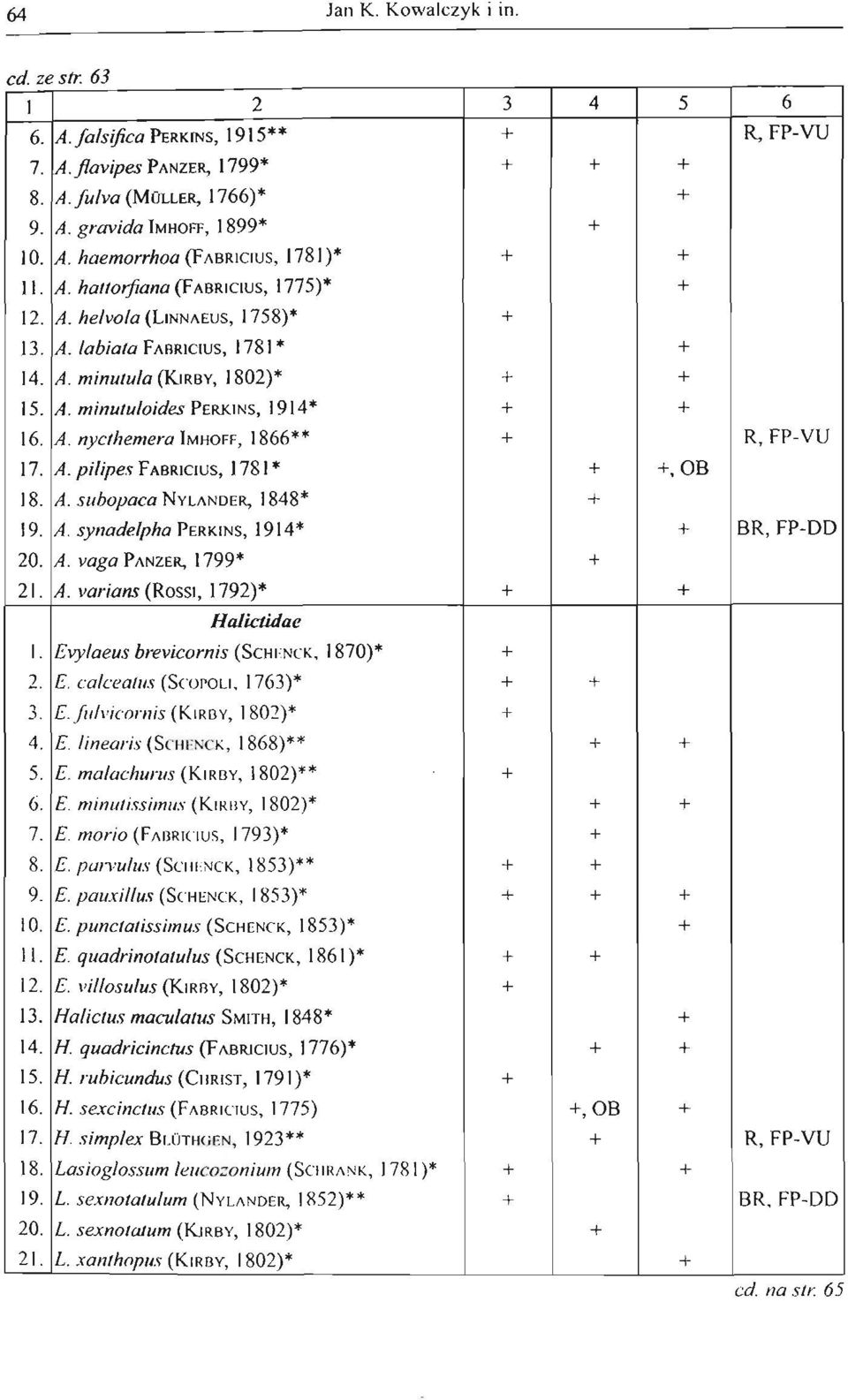 A. nycthemera i MIIOFF, 1866** + R, F P-VU 17. A. pilipes FA BRICIUS, 1781* + +, O B 18. A. subopaca N VLANDER, 1848* + 19. A. synadelpha P ERKINS, 1914* + BR, FP-OO 20. A, vaga PANZER, 1799* + 21. A. varians (ROSSI, 1792)* + + Halictidac I.