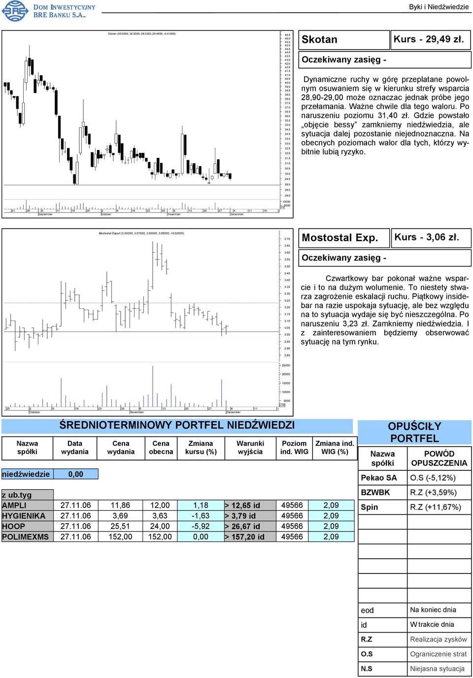 Dynamiczne ruchy w górę przeplatane powolnym osuwaniem się w kierunku strefy wsparcia 28,90-29,00 może oznaczac jednak próbe jego przełamania. Ważne chwile dla tego waloru.