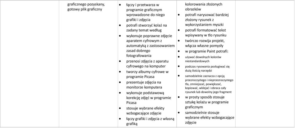 komputera wykonuje podstawową korekcję zdjęć w programie Picasa stosuje wybrane efekty wzbogacające zdjęcie łączy grafiki i zdjęcia z własną grafiką kolorowania złożonych obrazków potrafi narysować
