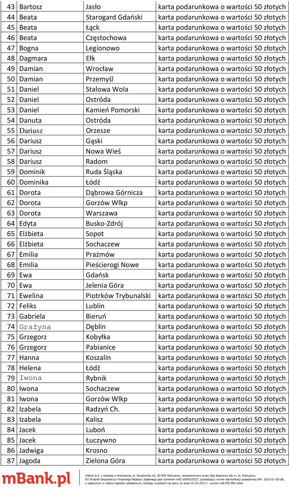 wartości 50 złotych 50 Damian Przemyśl karta podarunkowa o wartości 50 złotych 51 Daniel Stalowa Wola karta podarunkowa o wartości 50 złotych 52 Daniel Ostróda karta podarunkowa o wartości 50 złotych