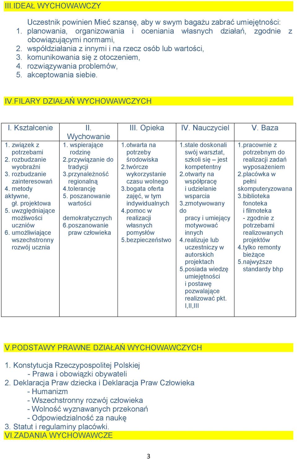 Wychowanie 1. związek z potrzebami 2. rozbudzanie wyobraźni 3. rozbudzanie zainteresowań 4. metody aktywne, gł. projektowa 5. uwzględniające możliwości uczniów 6.