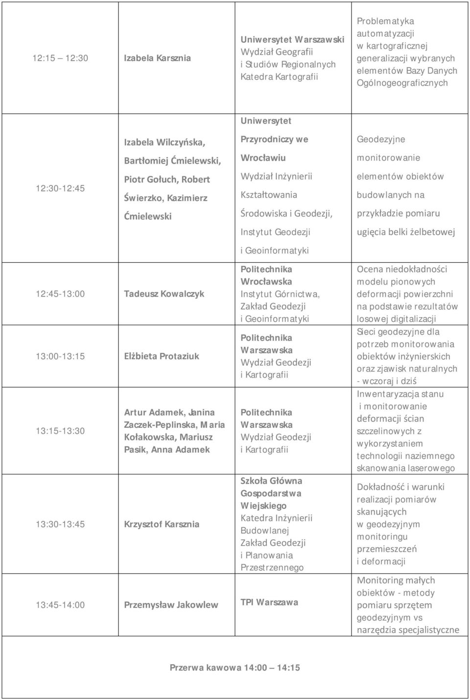 13:15-13:30 Artur Adamek, Janina Zaczek-Peplinska, Maria Kołakowska, Mariusz Pasik, Anna Adamek 13:30-13:45 Krzysztof Karsznia Uniwersytet Przyrodniczy we Wrocławiu Wydział Inżynierii Kształtowania