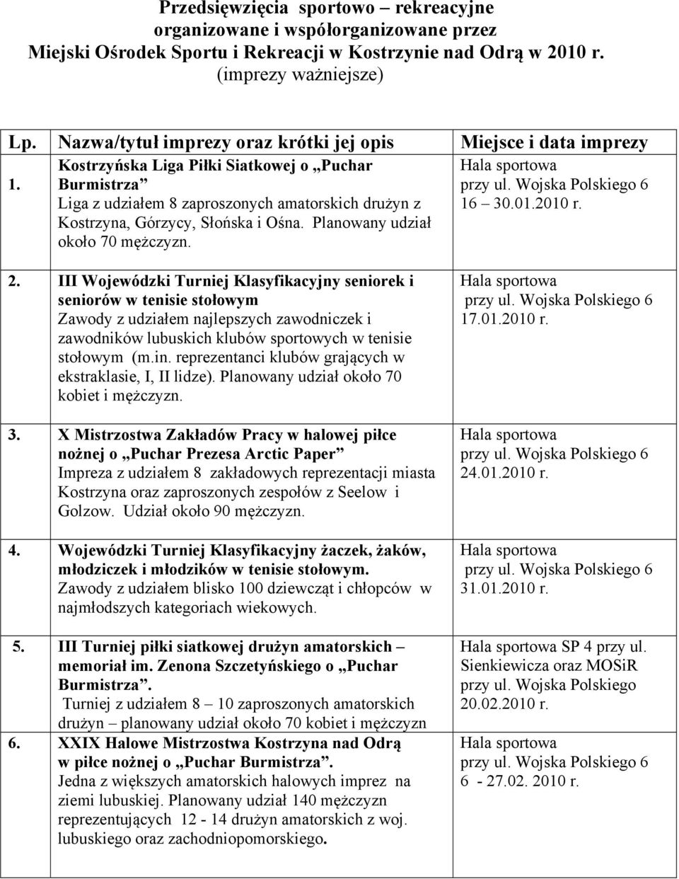 Planowany udział około 70 mężczyzn. 16 30.01.2010 r. 2.