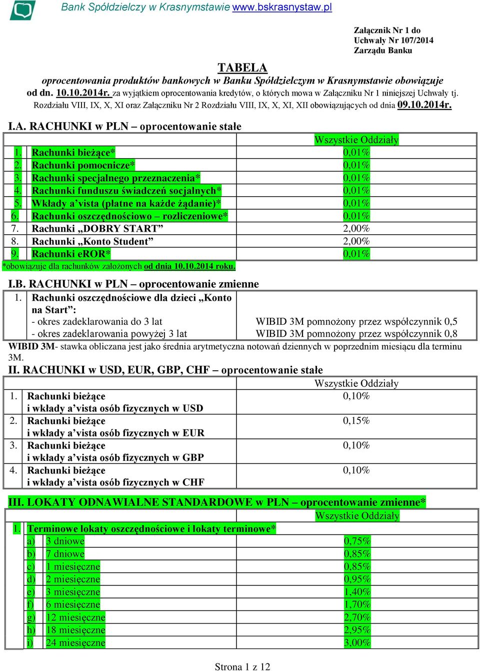 10.2014r. I.A. RACHUNKI w PLN oprocentowanie stałe 1. Rachunki bieżące* 0,01% 2. Rachunki pomocnicze* 0,01% 3. Rachunki specjalnego przeznaczenia* 0,01% 4.