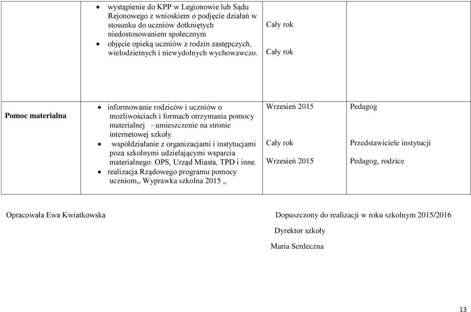 współdziałanie z organizacjami i instytucjami poza szkolnymi udzielającymi wsparcia materialnego: OPS, Urząd Miasta, TPD i inne.