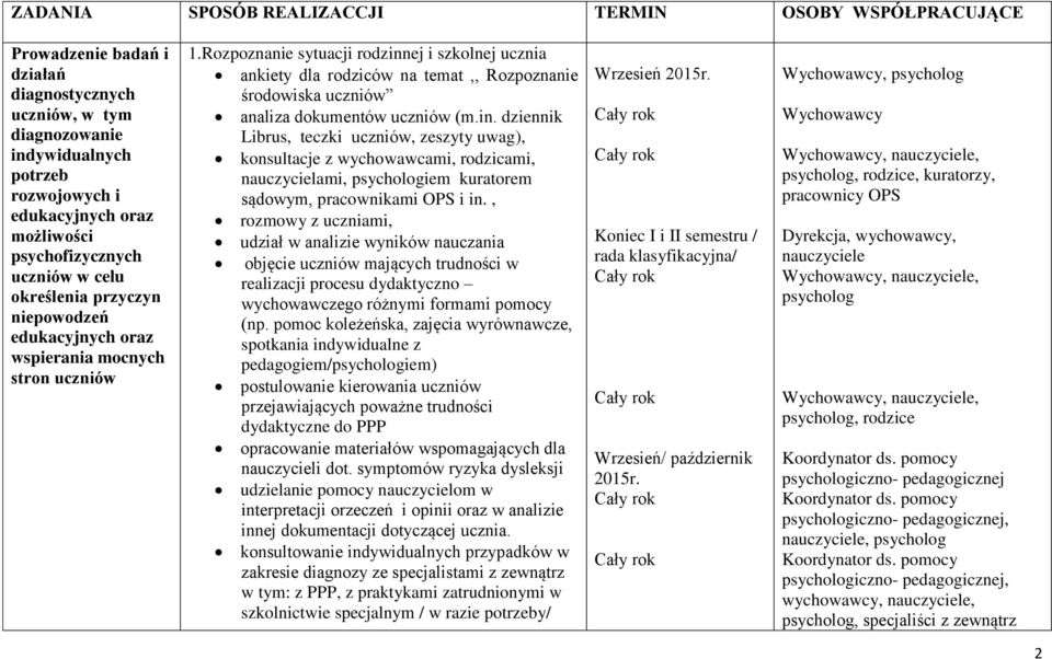 Rozpoznanie sytuacji rodzinnej i szkolnej ucznia ankiety dla rodziców na temat,, Rozpoznanie środowiska uczniów analiza dokumentów uczniów (m.in. dziennik Librus, teczki uczniów, zeszyty uwag), konsultacje z wychowawcami, rodzicami, nauczycielami, psychologiem kuratorem sądowym, pracownikami OPS i in.