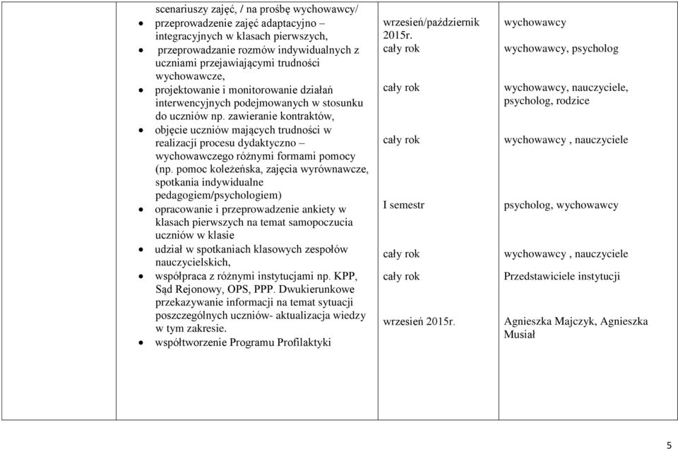 zawieranie kontraktów, objęcie uczniów mających trudności w realizacji procesu dydaktyczno wychowawczego różnymi formami pomocy (np.