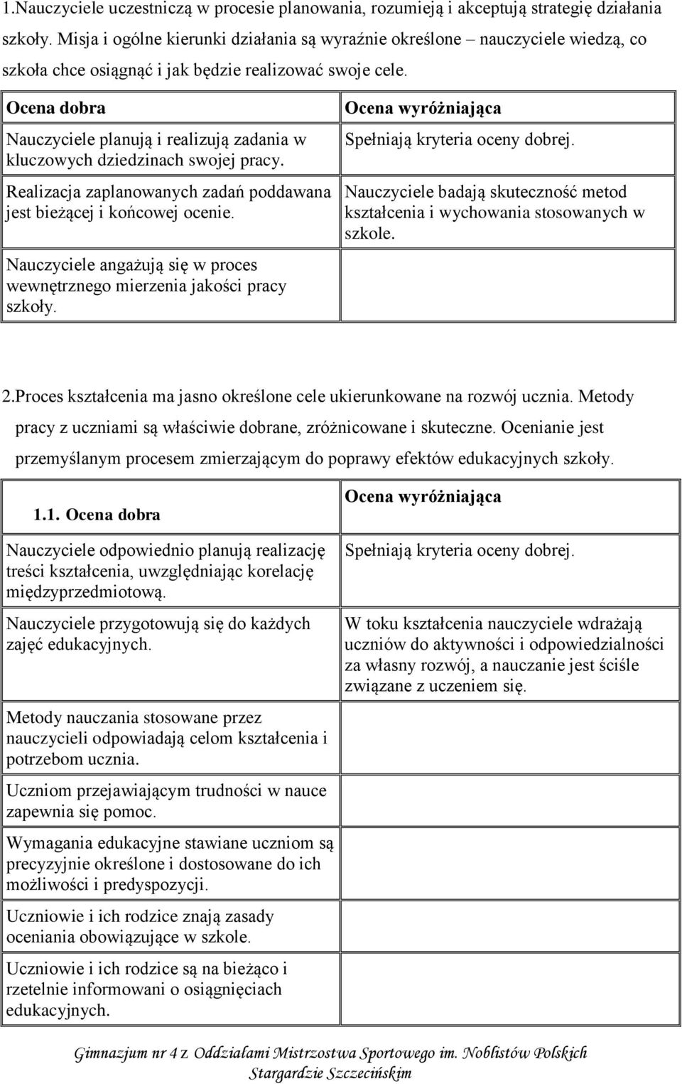 Nauczyciele planują i realizują zadania w kluczowych dziedzinach swojej pracy. Realizacja zaplanowanych zadań poddawana jest bieżącej i końcowej ocenie.