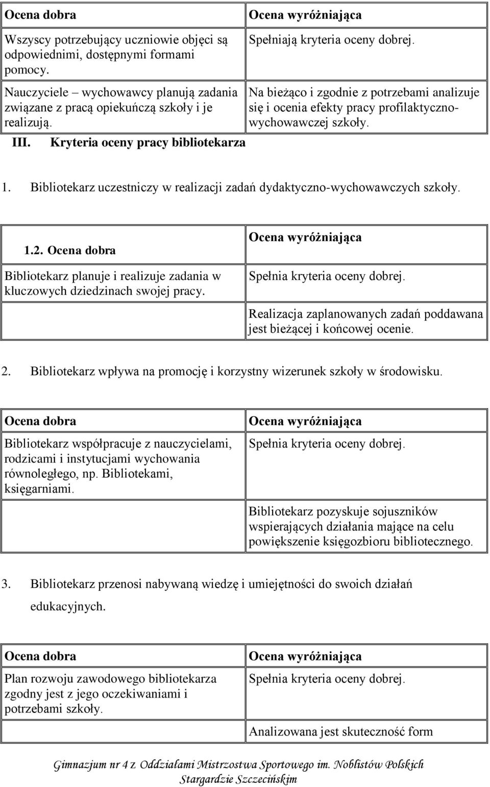 Bibliotekarz uczestniczy w realizacji zadań dydaktyczno-wychowawczych szkoły. 1.2. Bibliotekarz planuje i realizuje zadania w kluczowych dziedzinach swojej pracy.