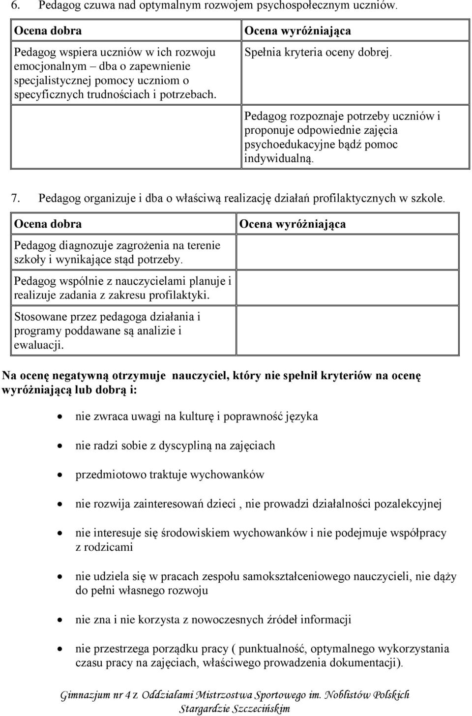 Pedagog rozpoznaje potrzeby uczniów i proponuje odpowiednie zajęcia psychoedukacyjne bądź pomoc indywidualną. 7. Pedagog organizuje i dba o właściwą realizację działań profilaktycznych w szkole.