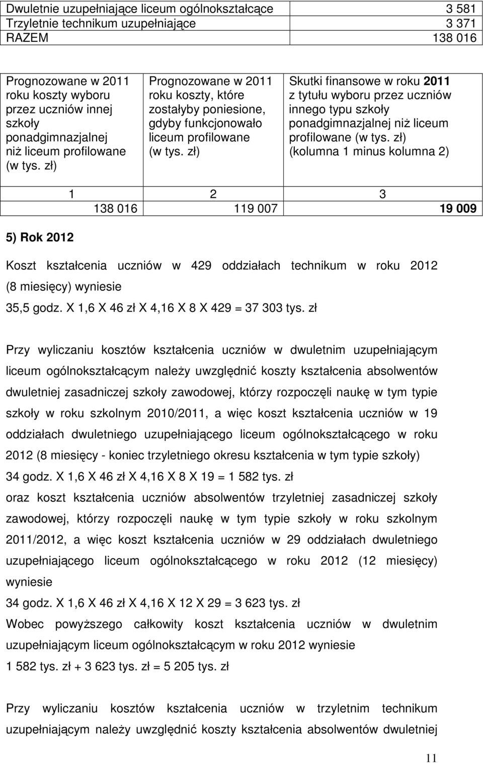 profilowane (kolumna 1 minus kolumna 2) 5) Rok 2012 1 2 3 138 016 119 007 19 009 Koszt kształcenia uczniów w 429 oddziałach technikum w roku 2012 (8 miesięcy) wyniesie 35,5 godz.