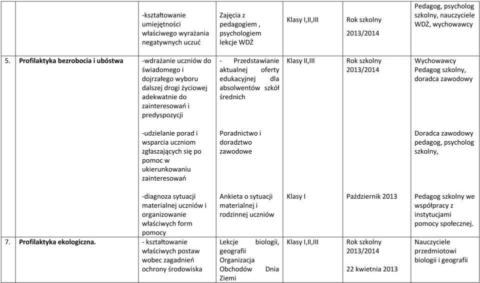 dla absolwentów szkół średnich Klasy II,III Wychowawcy Pedagog szkolny, doradca zawodowy -udzielanie porad i wsparcia uczniom zgłaszających się po pomoc w ukierunkowaniu zainteresowań Poradnictwo i