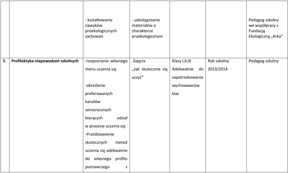 Profilaktyka niepowodzeń szkolnych -rozpoznanie własnego Zajęcia Pedagog szkolny menu uczenia się,,jak skutecznie się Adekwatnie