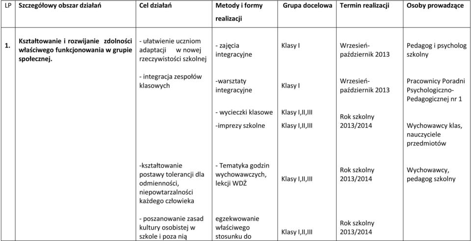 - ułatwienie uczniom adaptacji w nowej rzeczywistości szkolnej - zajęcia integracyjne Klasy I Wrzesieńpaździernik 2013 Pedagog i psycholog szkolny - integracja zespołów klasowych -warsztaty