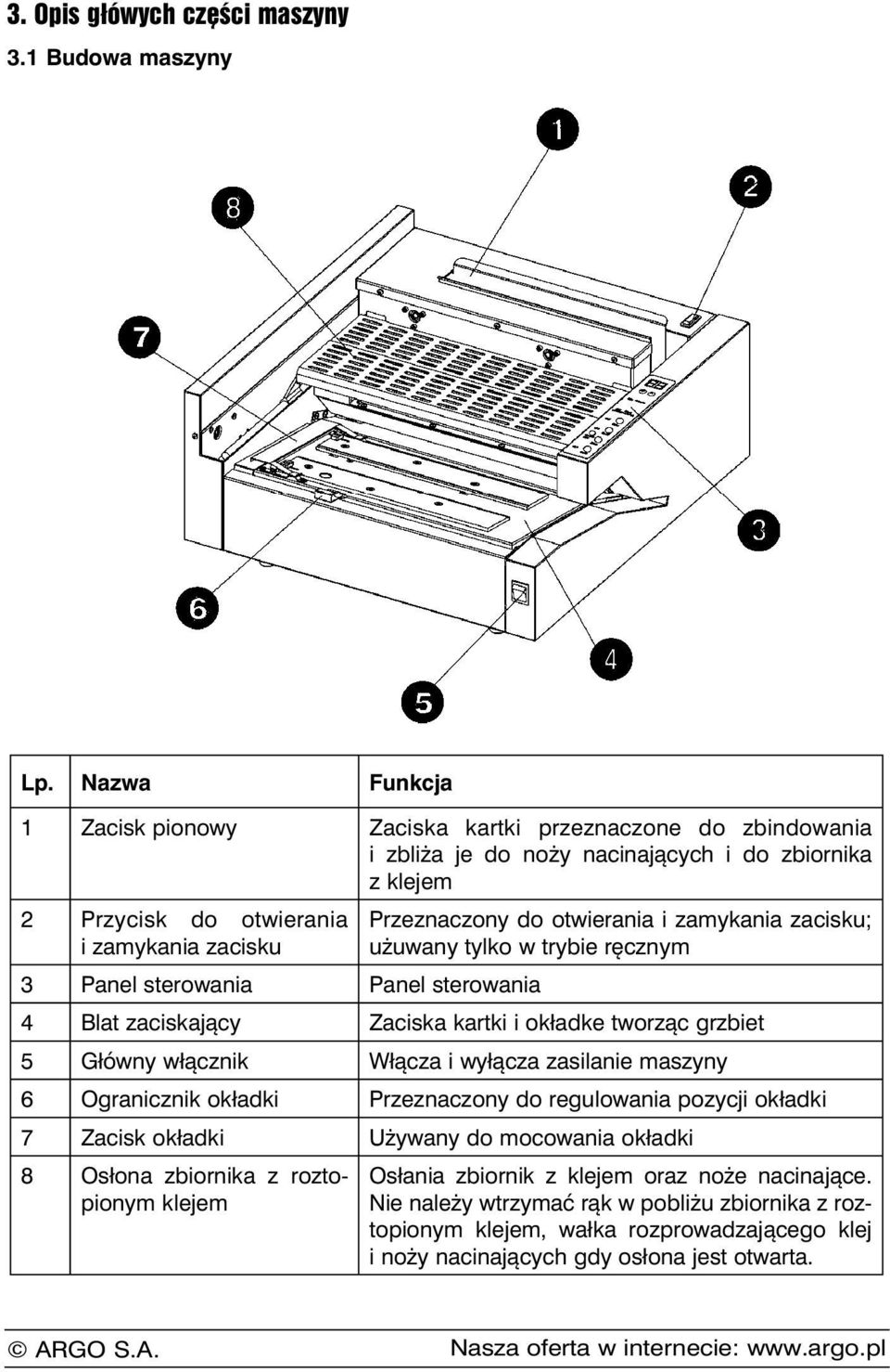 otwierania i zamykania zacisku; użuwany tylko w trybie ręcznym 3 Panel sterowania Panel sterowania 4 Blat zaciskający Zaciska kartki i okładke tworząc grzbiet 5 Główny włącznik Włącza i wyłącza