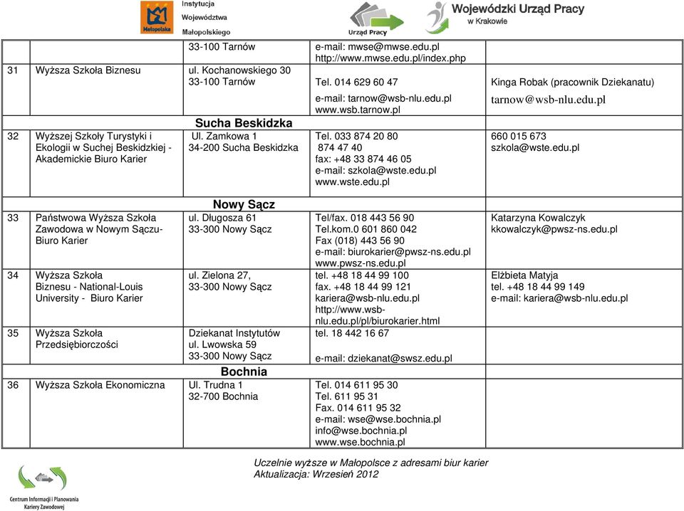 033 874 20 80 874 47 40 fax: +48 33 874 46 05 e-mail: szkola@wste.edu.