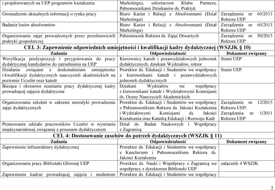 (Dział Zarządzenie nr 60/2013 Marketingu) Organizowanie zajęć prowadzonych przez przedstawicieli Pełnomocnik Rektora ds.