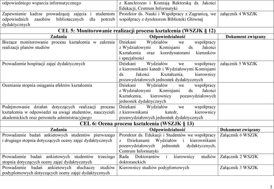 Nauki i Współpracy z Zagranicą, we współpracy z dyrektorem Biblioteki Głównej CEL 5: Monitorowanie realizacji procesu kształcenia (WSZJK 12) Bieżące monitorowanie procesu kształcenia w zakresie