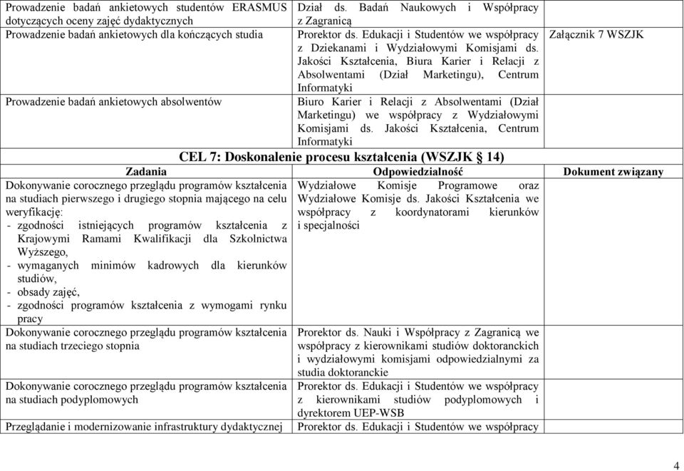 Szkolnictwa Wyższego, - wymaganych minimów kadrowych dla kierunków studiów, - obsady zajęć, - zgodności programów kształcenia z wymogami rynku pracy Dokonywanie corocznego przeglądu programów