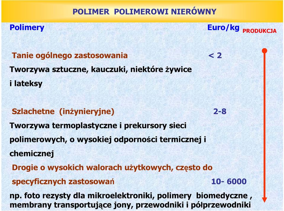 wysokiej odporności termicznej i chemicznej Drogie o wysokich walorach użytkowych, często do specyficznych zastosowań