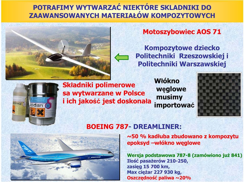 doskonała Włókno węglowe musimy importować BEING 787- DREAMLINER: ~50 % kadłuba zbudowano z kompozytu epoksyd włókno