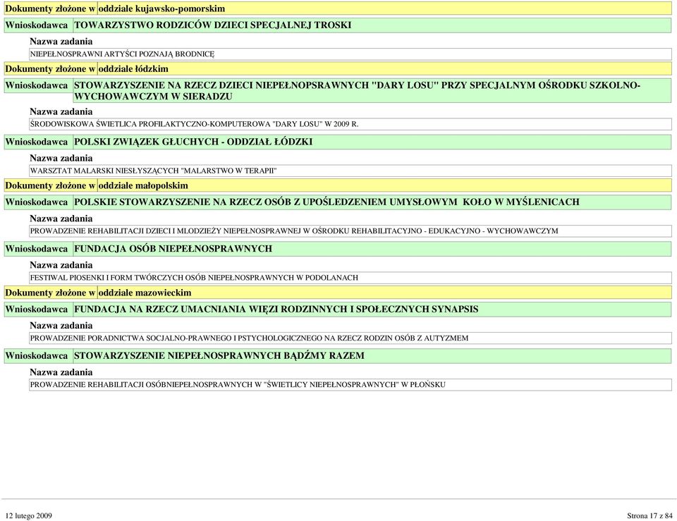 Wnioskodawca POLSKI ZWIĄZEK GŁUCHYCH - ODDZIAŁ ŁÓDZKI WARSZTAT MALARSKI NIESŁYSZĄCYCH "MALARSTWO W TERAPII" Dokumenty złoŝone w oddziale małopolskim Wnioskodawca POLSKIE STOWARZYSZENIE NA RZECZ OSÓB