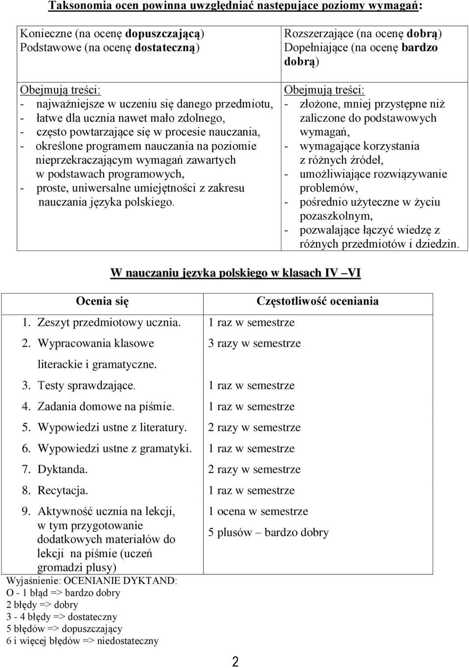 proste, uniwersalne umiejętności z zakresu nauczania języka polskiego.