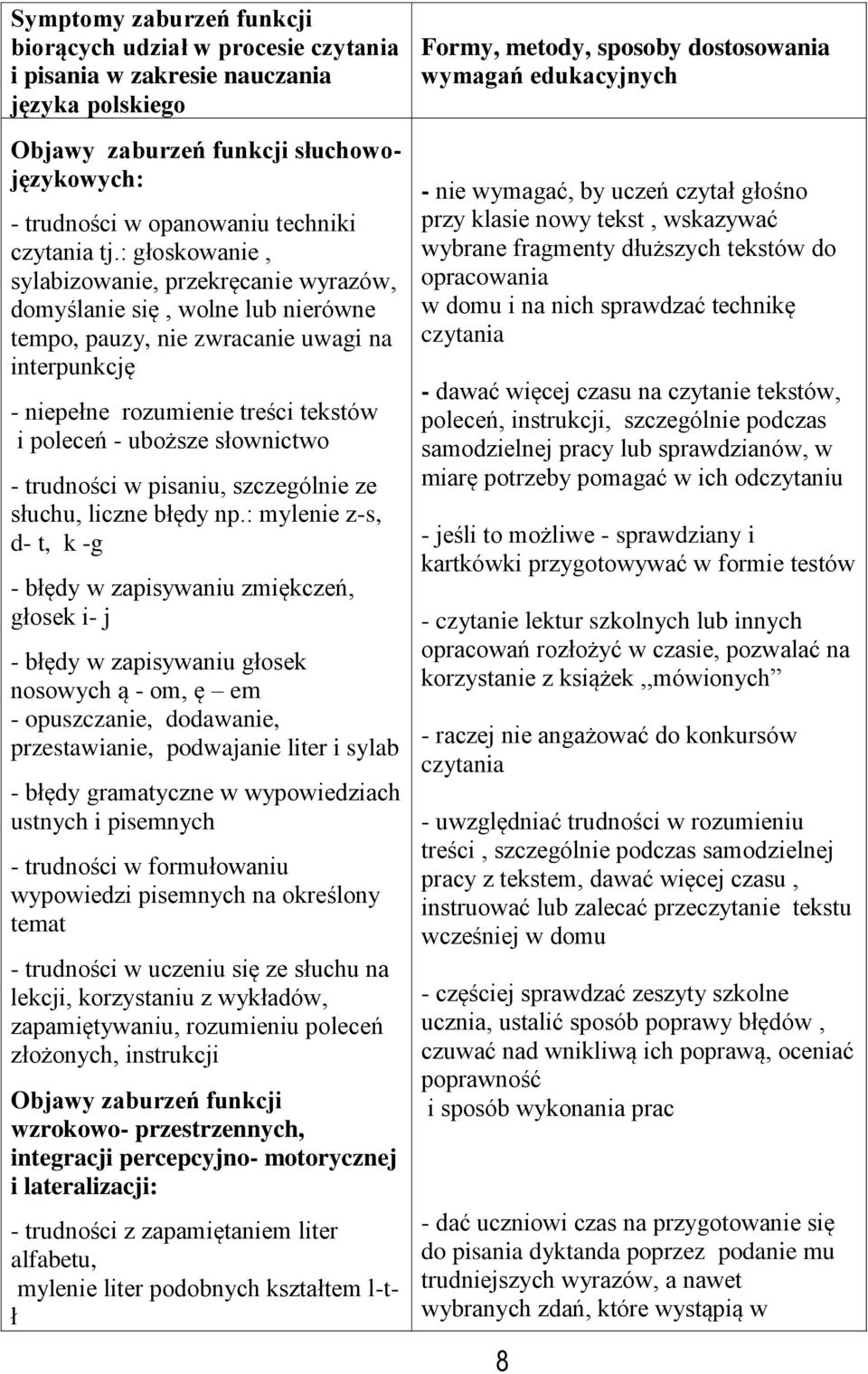 słownictwo - trudności w pisaniu, szczególnie ze słuchu, liczne błędy np.