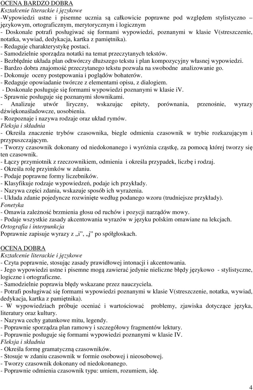 - Samodzielnie sporządza notatki na temat przeczytanych tekstów. - Bezbłędnie układa plan odtwórczy dłuższego tekstu i plan kompozycyjny własnej wypowiedzi.