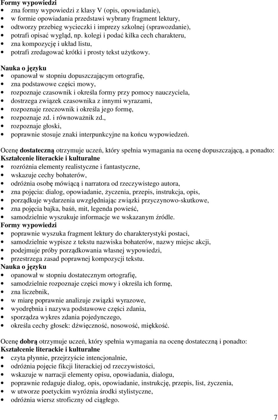 Nauka o języku opanował w stopniu dopuszczającym ortografię, zna podstawowe części mowy, rozpoznaje czasownik i określa formy przy pomocy nauczyciela, dostrzega związek czasownika z innymi wyrazami,