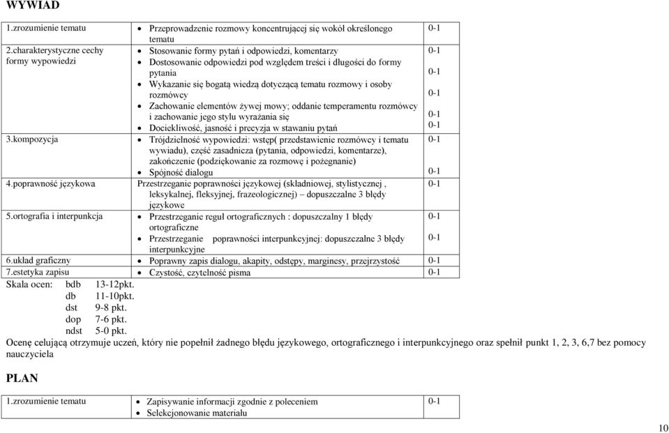 tematu rozmowy i osoby rozmówcy Zachowanie elementów żywej mowy; oddanie temperamentu rozmówcy i zachowanie jego stylu wyrażania się Dociekliwość, jasność i precyzja w stawaniu pytań 3.