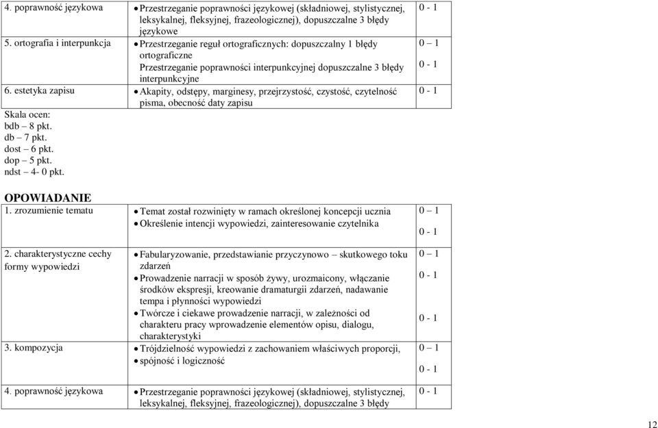 estetyka zapisu Akapity, odstępy, marginesy, przejrzystość, czystość, czytelność Skala ocen: bdb 8 pkt. db 7 pkt. dost 6 pkt. dop 5 pkt. ndst 4-0 pkt. pisma, obecność daty zapisu OPOWIADANIE 1.