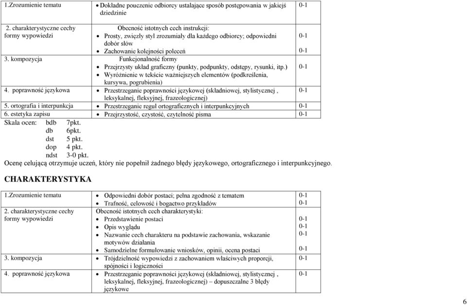 kompozycja Funkcjonalność formy Przejrzysty układ graficzny (punkty, podpunkty, odstępy, rysunki, itp.) Wyróżnienie w tekście ważniejszych elementów (podkreślenia, kursywa, pogrubienia) 4.