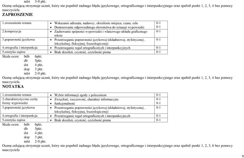 kompozycja Zachowanie spójności wypowiedzi i właściwego układu graficznego tekstu 3.