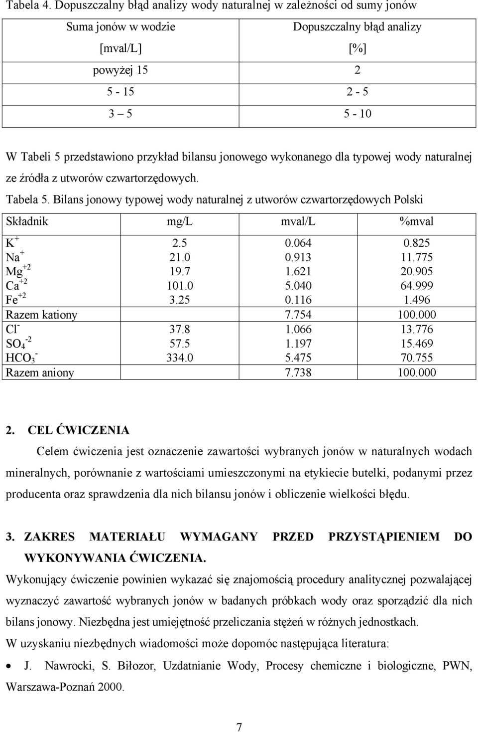 bilansu jonowego wykonanego dla typowej wody naturalnej ze źródła z utworów czwartorzędowych. Tabela 5.