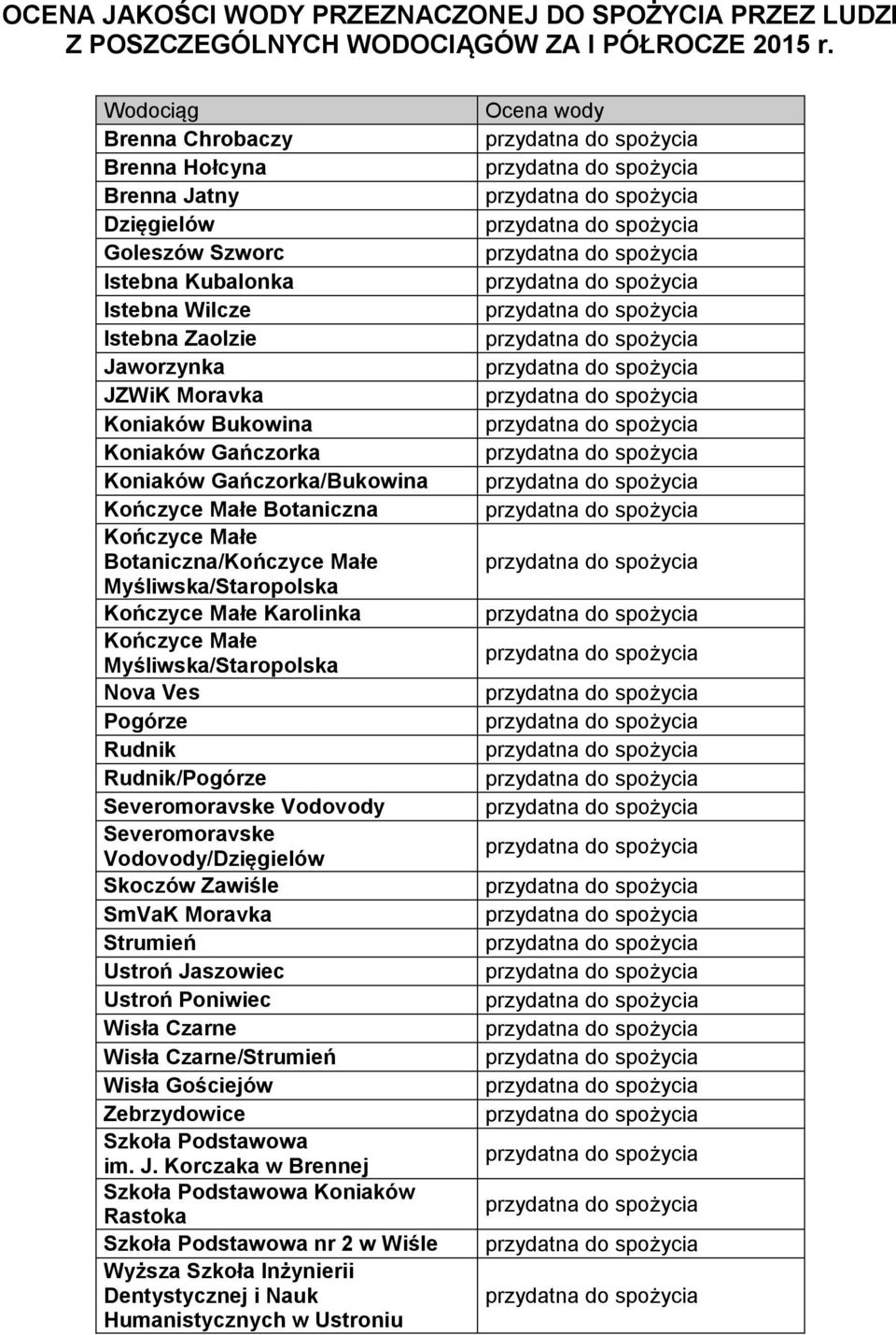 Koniaków Gańczorka/Bukowina Kończyce Małe Botaniczna Kończyce Małe Botaniczna/Kończyce Małe Myśliwska/Staropolska Kończyce Małe Karolinka Kończyce Małe Myśliwska/Staropolska Nova Ves Pogórze Rudnik