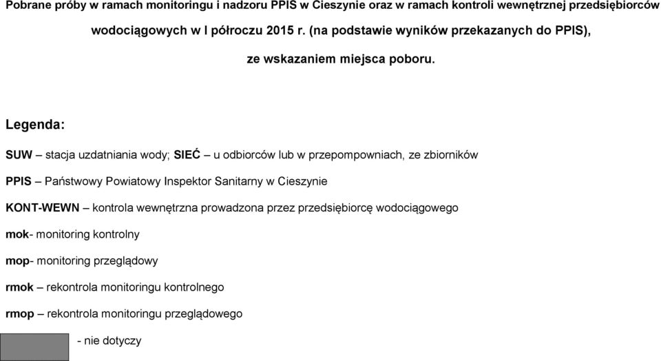 Legenda: SUW stacja uzdatniania wody; SIEĆ u odbiorców lub w przepompowniach, ze zbiorników PPIS Państwowy Powiatowy Inspektor Sanitarny w