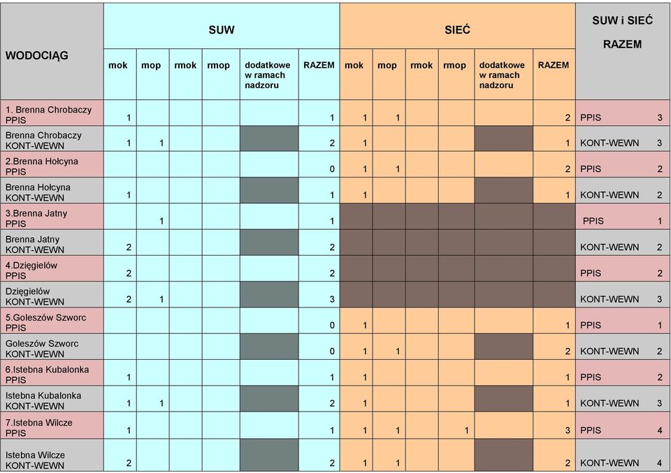 Brenna Jatny PPIS 1 1 PPIS 1 Brenna Jatny KONT-WEWN 2 2 KONT-WEWN 2 4.Dzięgielów PPIS 2 2 PPIS 2 Dzięgielów KONT-WEWN 2 1 3 KONT-WEWN 3 5.