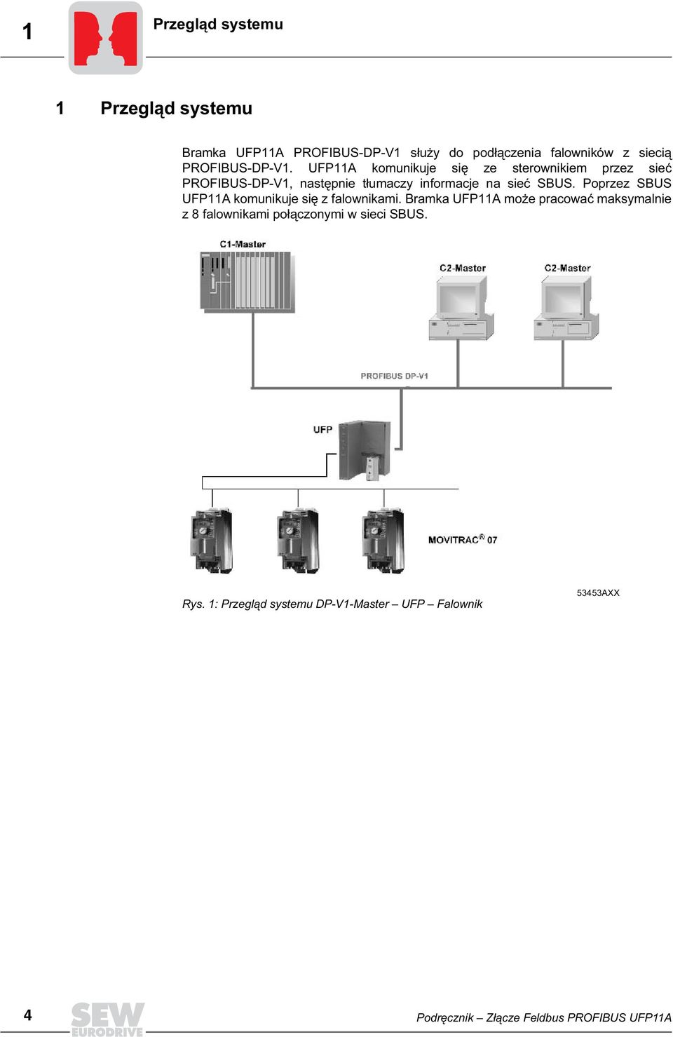 UFP11A komunikuje się ze sterownikiem przez sieć PROFIBUS-DP-V1, następnie tłumaczy informacje na sieć SBUS.