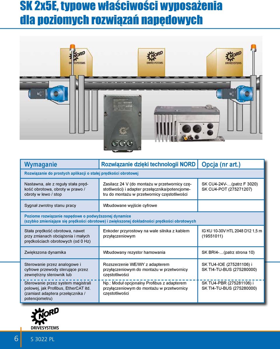 montażu w przetwornicy ) i adapter przełącznika/potencjometru do montażu w przetwornicy Wbudowane wyjście cyfrowe SK CU4-24V- (patrz F 3020) SK CU4-POT (275271207) Poziome rozwiązanie napędowe o