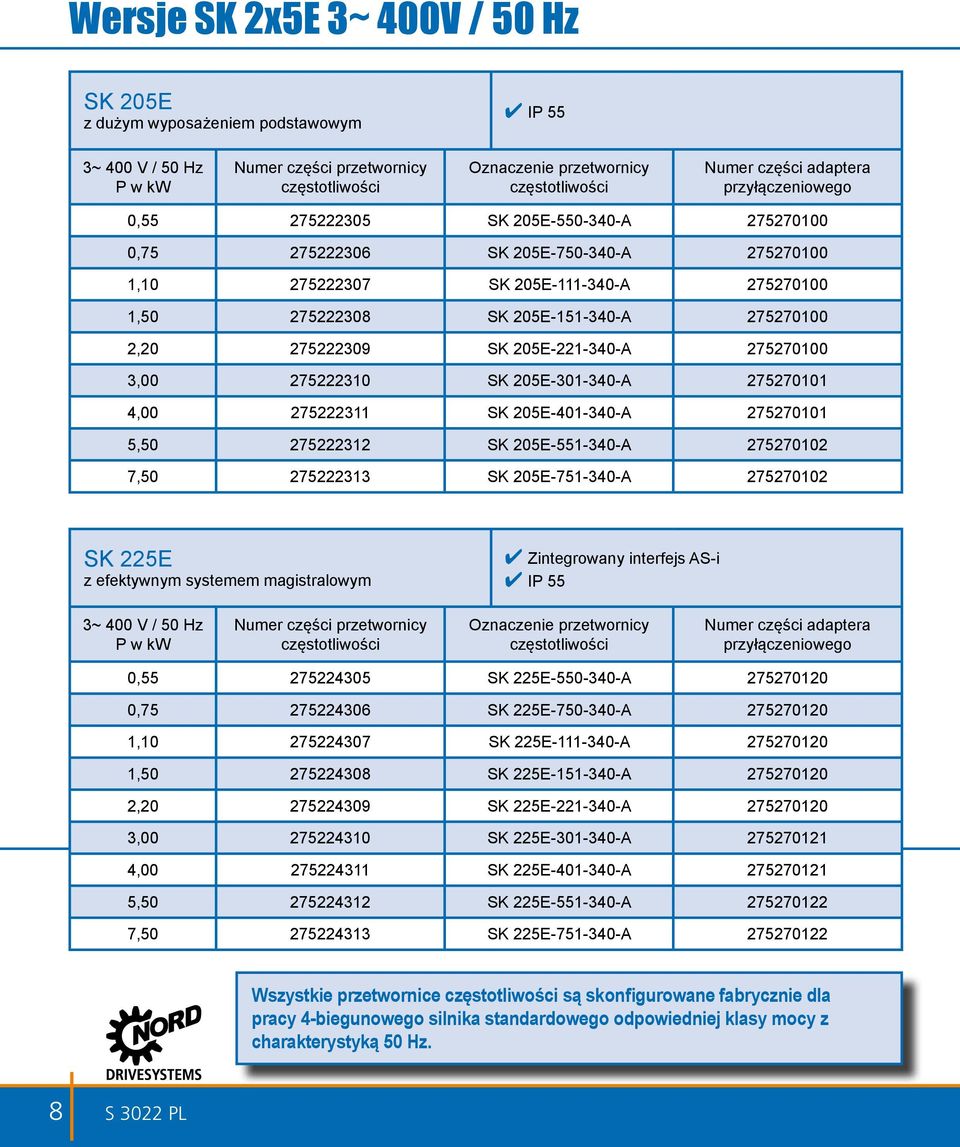 275270100 3,00 275222310 SK 205E-301-340-A 275270101 4,00 275222311 SK 205E-401-340-A 275270101 5,50 275222312 SK 205E-551-340-A 275270102 7,50 275222313 SK 205E-751-340-A 275270102 SK 225E z