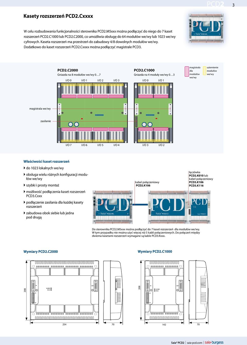 Cxxxx można podłączyć magistrale PCD3. PCD2.C2000 PCD2.