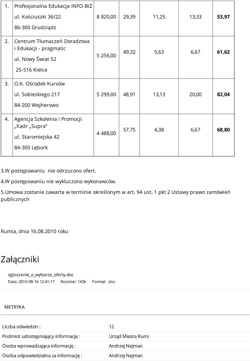 Staromiejska 42 84-300 Lębork 4 488,00 57,75 4,38 6,67 68,80 3.W postępowaniu nie odrzucono ofert. 4.W postępowaniu nie wykluczono wykonawców. 5.Umowa zostanie zawarta w terminie określonym w art.